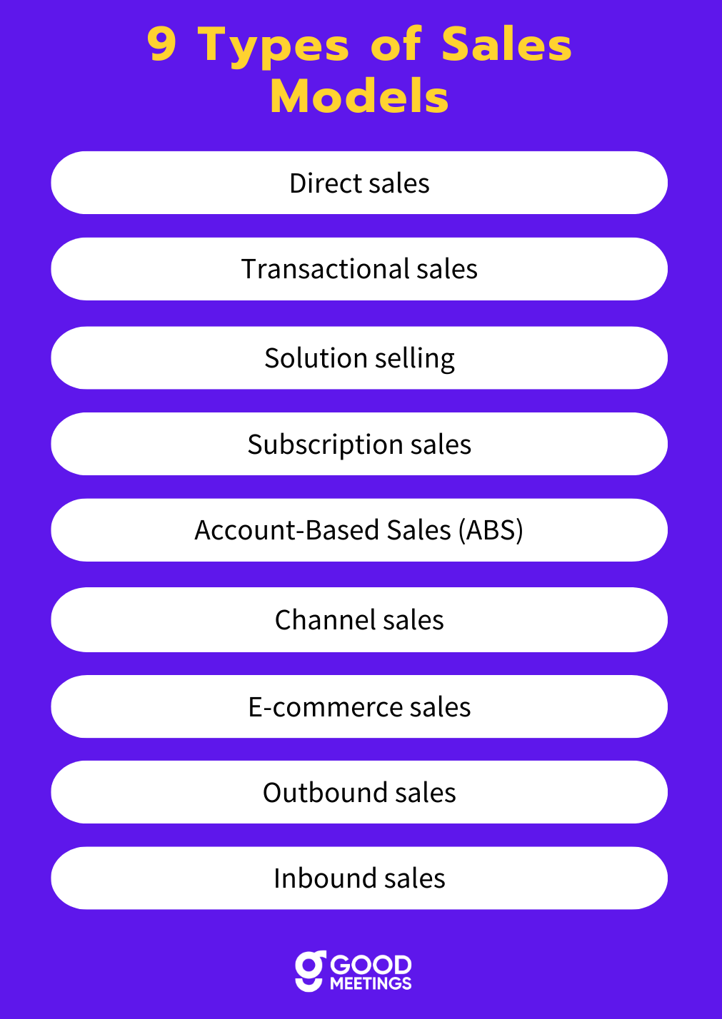 A 2024 Guide To Sales Modeling Goodmeetings