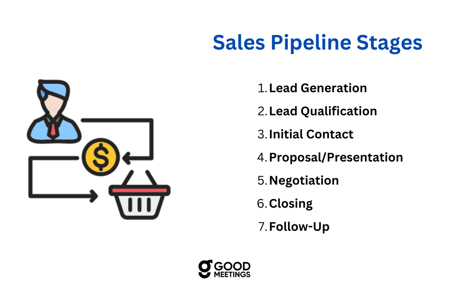 Sales Funnel Vs Sales Pipeline A Complete Guide AI Powered Sales