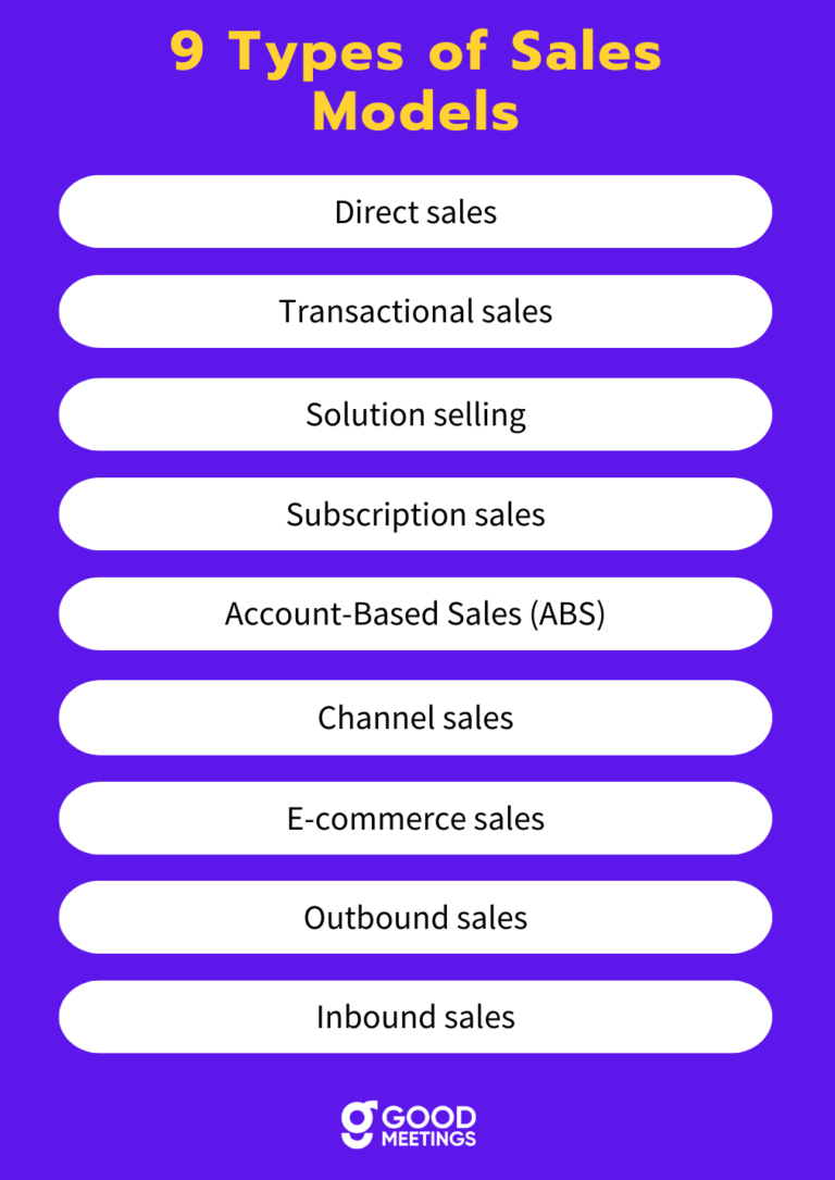A 2024 Guide to Sales Modeling | Goodmeetings